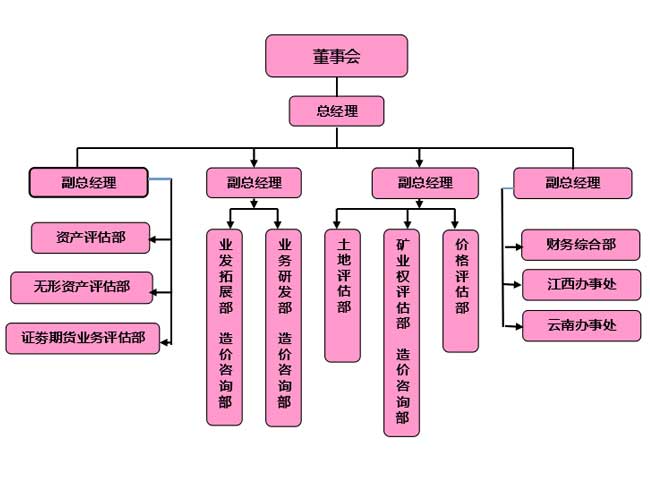 中聯(lián)資產(chǎn)評(píng)估集團(tuán)湖南華信有限公司,長(zhǎng)沙資產(chǎn)評(píng)估,長(zhǎng)沙土地評(píng)估,長(zhǎng)沙土地登記代理